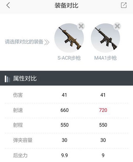 《荒野行动》步枪S-ACR与M4A1对比