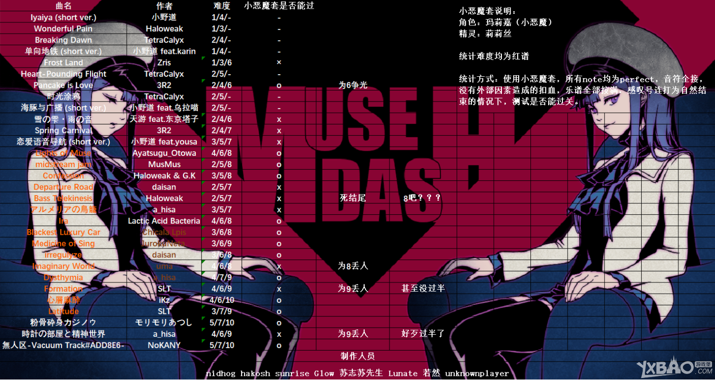 《Muse Dash》难度评价恶魔套过关及解锁等级一览