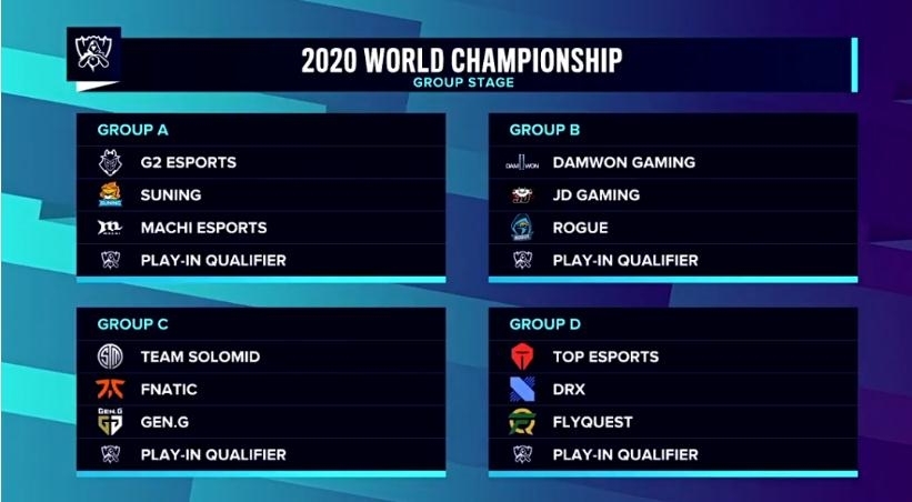 《LOL》2020全球总决赛小组赛队伍