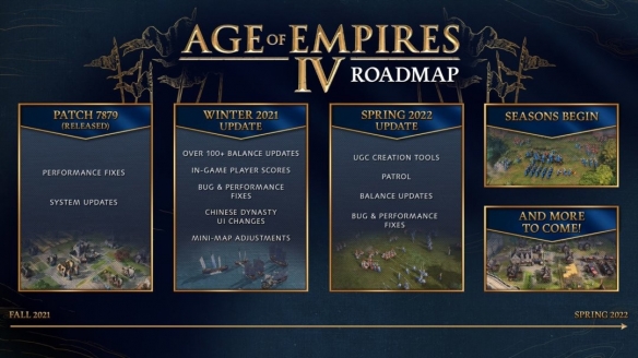 《帝国时代4》未来一年的更新动向图已发布