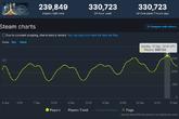 《星空》Steam在线峰值超33万