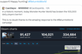 《怪物猎人：世界》在线峰值重回10万人